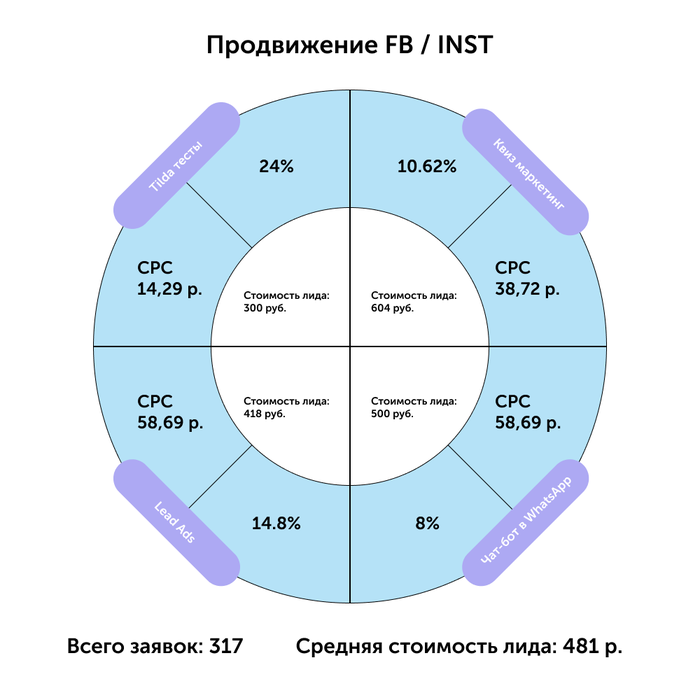 лиды на банкротство что это. Смотреть фото лиды на банкротство что это. Смотреть картинку лиды на банкротство что это. Картинка про лиды на банкротство что это. Фото лиды на банкротство что это
