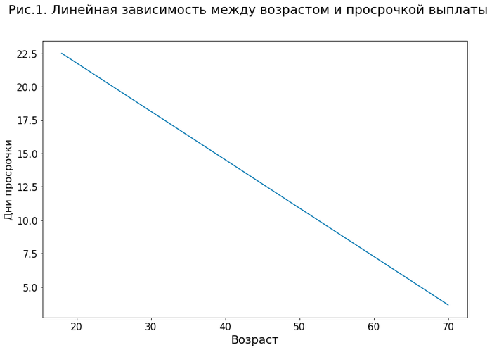 интерпретируемость модели машинное обучение. Смотреть фото интерпретируемость модели машинное обучение. Смотреть картинку интерпретируемость модели машинное обучение. Картинка про интерпретируемость модели машинное обучение. Фото интерпретируемость модели машинное обучение