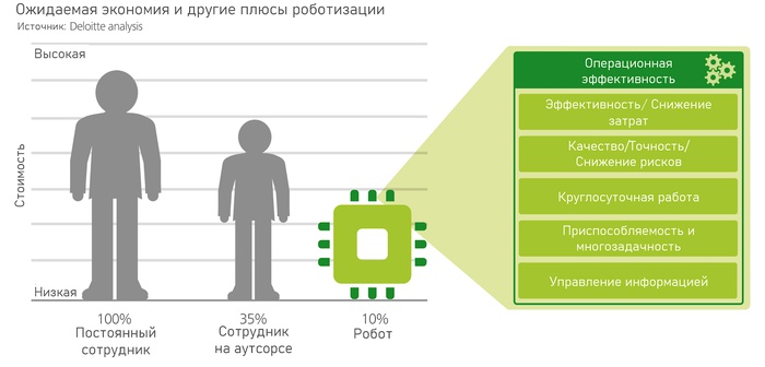 что такое сервисный робот. Смотреть фото что такое сервисный робот. Смотреть картинку что такое сервисный робот. Картинка про что такое сервисный робот. Фото что такое сервисный робот