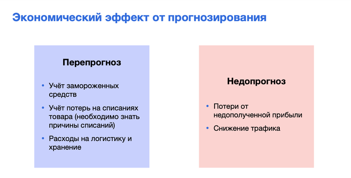 в чем заключается прогнозирование спроса. Смотреть фото в чем заключается прогнозирование спроса. Смотреть картинку в чем заключается прогнозирование спроса. Картинка про в чем заключается прогнозирование спроса. Фото в чем заключается прогнозирование спроса