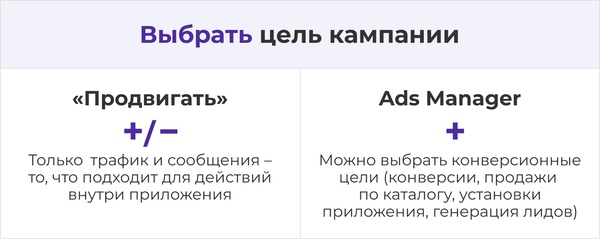 что лучше настройка через ads manager или через кнопку продвигать. Смотреть фото что лучше настройка через ads manager или через кнопку продвигать. Смотреть картинку что лучше настройка через ads manager или через кнопку продвигать. Картинка про что лучше настройка через ads manager или через кнопку продвигать. Фото что лучше настройка через ads manager или через кнопку продвигать