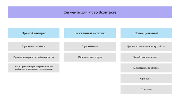 лиды на банкротство что это. Смотреть фото лиды на банкротство что это. Смотреть картинку лиды на банкротство что это. Картинка про лиды на банкротство что это. Фото лиды на банкротство что это
