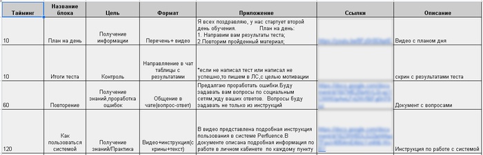 работа скаута с блогерами это