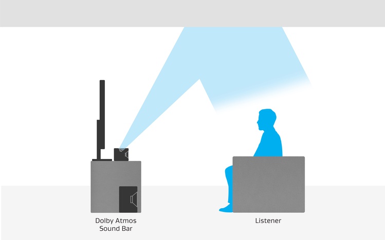 Что такое dolby digital plus advanced audio. Смотреть фото Что такое dolby digital plus advanced audio. Смотреть картинку Что такое dolby digital plus advanced audio. Картинка про Что такое dolby digital plus advanced audio. Фото Что такое dolby digital plus advanced audio