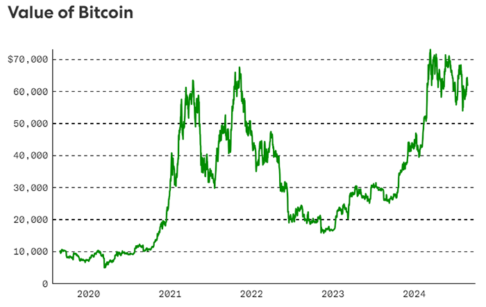 value-of-bitcoin.png.700x442_q95.png