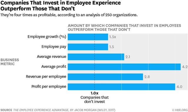 Employee experience что это. Смотреть фото Employee experience что это. Смотреть картинку Employee experience что это. Картинка про Employee experience что это. Фото Employee experience что это