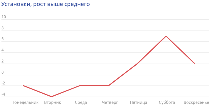 создать приложение для знакомств. . создать приложение для знакомств фото. создать приложение для знакомств-. картинка создать приложение для знакомств. картинка .