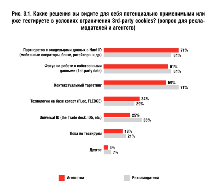 Результаты исследования комитета Big Data & Programmatic IAB Russia 2021