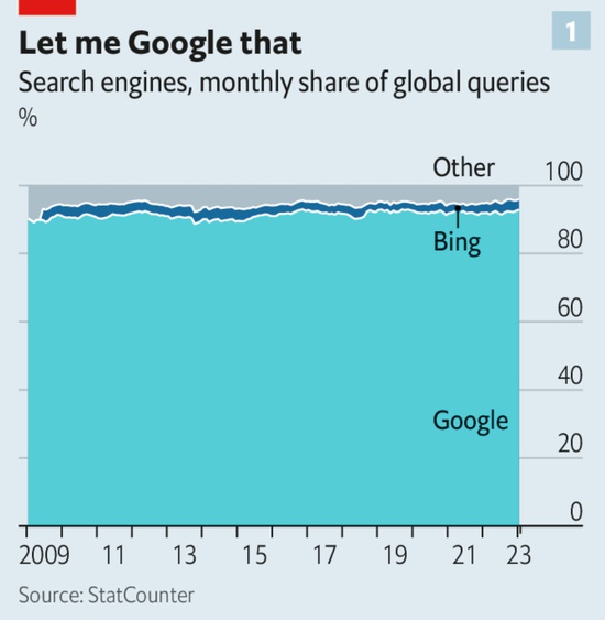 Доля поисковых систем в глобальных запросах, в месяц