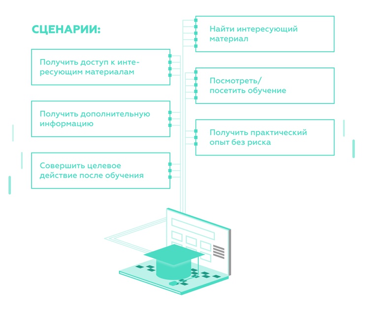 диджитал сервис что это такое. Смотреть фото диджитал сервис что это такое. Смотреть картинку диджитал сервис что это такое. Картинка про диджитал сервис что это такое. Фото диджитал сервис что это такое