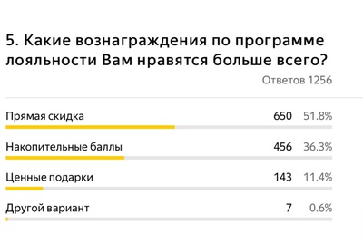 Система скидок в продуктовых магазинах