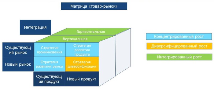на каком этапе жизненного цикла продукта прибыль стремительно растет. Смотреть фото на каком этапе жизненного цикла продукта прибыль стремительно растет. Смотреть картинку на каком этапе жизненного цикла продукта прибыль стремительно растет. Картинка про на каком этапе жизненного цикла продукта прибыль стремительно растет. Фото на каком этапе жизненного цикла продукта прибыль стремительно растет