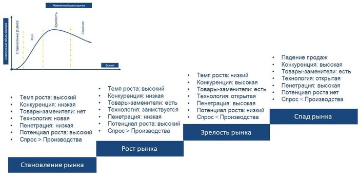 на каком этапе жизненного цикла продукта прибыль стремительно растет. Смотреть фото на каком этапе жизненного цикла продукта прибыль стремительно растет. Смотреть картинку на каком этапе жизненного цикла продукта прибыль стремительно растет. Картинка про на каком этапе жизненного цикла продукта прибыль стремительно растет. Фото на каком этапе жизненного цикла продукта прибыль стремительно растет