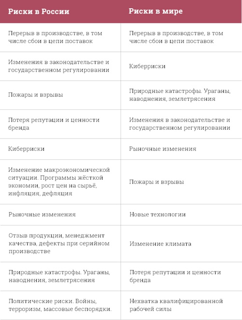 какие риски есть у предпринимателей готовы ли вы брать на себя эти риски. Смотреть фото какие риски есть у предпринимателей готовы ли вы брать на себя эти риски. Смотреть картинку какие риски есть у предпринимателей готовы ли вы брать на себя эти риски. Картинка про какие риски есть у предпринимателей готовы ли вы брать на себя эти риски. Фото какие риски есть у предпринимателей готовы ли вы брать на себя эти риски