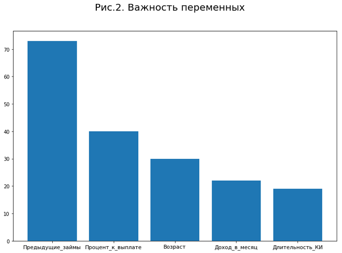 интерпретируемость модели машинное обучение. Смотреть фото интерпретируемость модели машинное обучение. Смотреть картинку интерпретируемость модели машинное обучение. Картинка про интерпретируемость модели машинное обучение. Фото интерпретируемость модели машинное обучение