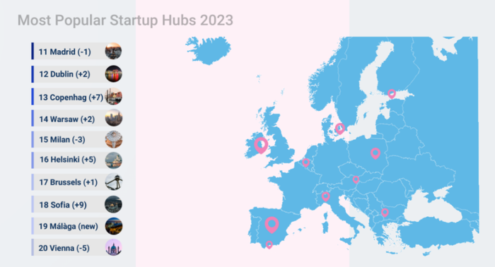 Самые популярные стартап-хабы в 2023 году. Диаграмма: Startup Heatmap Europe