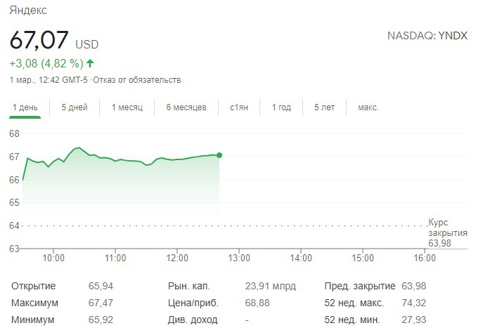 Аркадий Волож и его семейный траст продадут почти 30 тысяч акций «Яндекса»