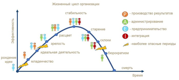 на каком этапе жизненного цикла продукта прибыль стремительно растет. Смотреть фото на каком этапе жизненного цикла продукта прибыль стремительно растет. Смотреть картинку на каком этапе жизненного цикла продукта прибыль стремительно растет. Картинка про на каком этапе жизненного цикла продукта прибыль стремительно растет. Фото на каком этапе жизненного цикла продукта прибыль стремительно растет