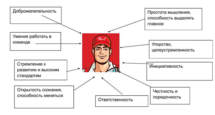 что такое командный игрок. Смотреть фото что такое командный игрок. Смотреть картинку что такое командный игрок. Картинка про что такое командный игрок. Фото что такое командный игрок