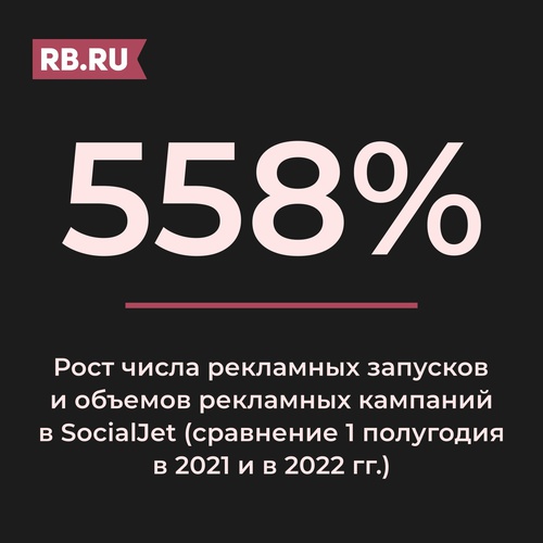 SMM в кризисные времена