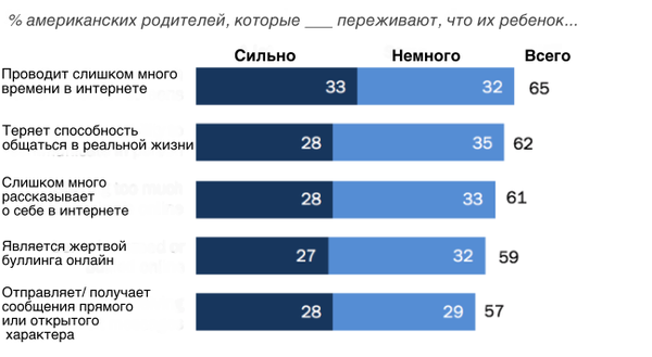 Чем вредны и полезны гаджеты