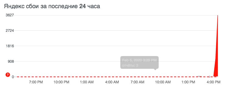Пользователи пожаловались на сбой в работе «Яндекса»