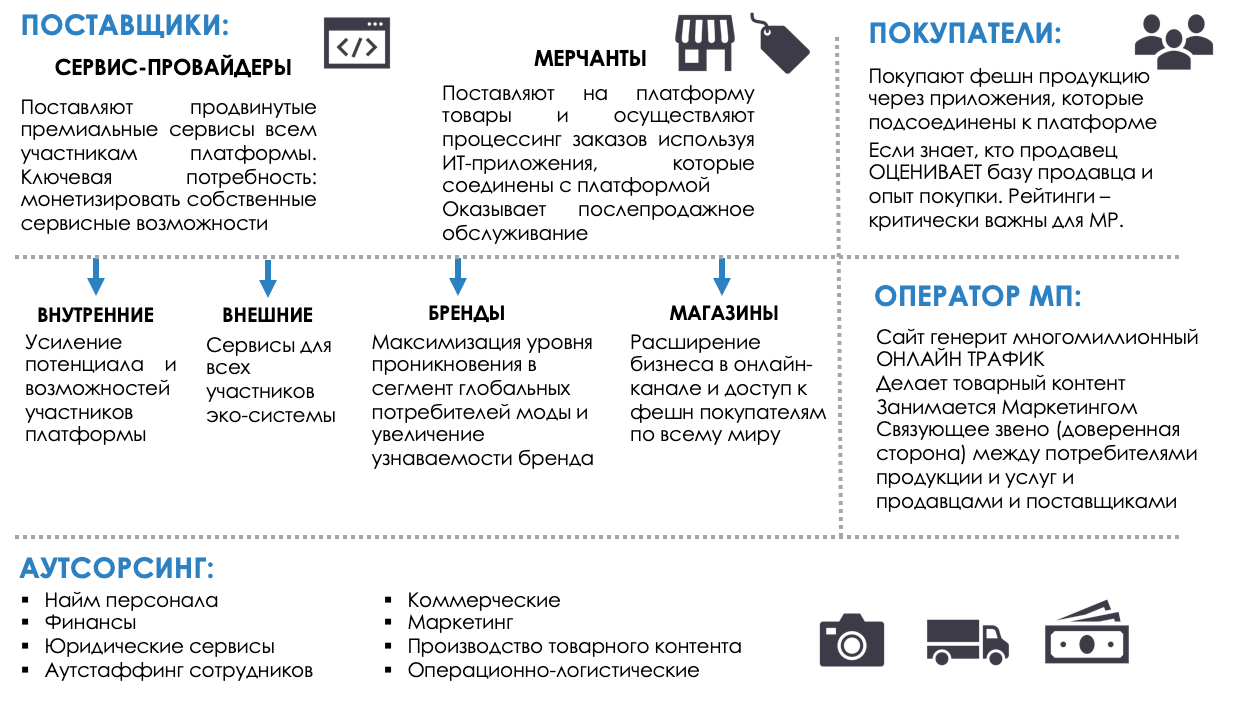 Семь вещей в работе люксовых брендов, которым стоит поучиться | RB.RU