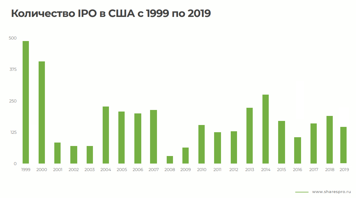 что такое ipo