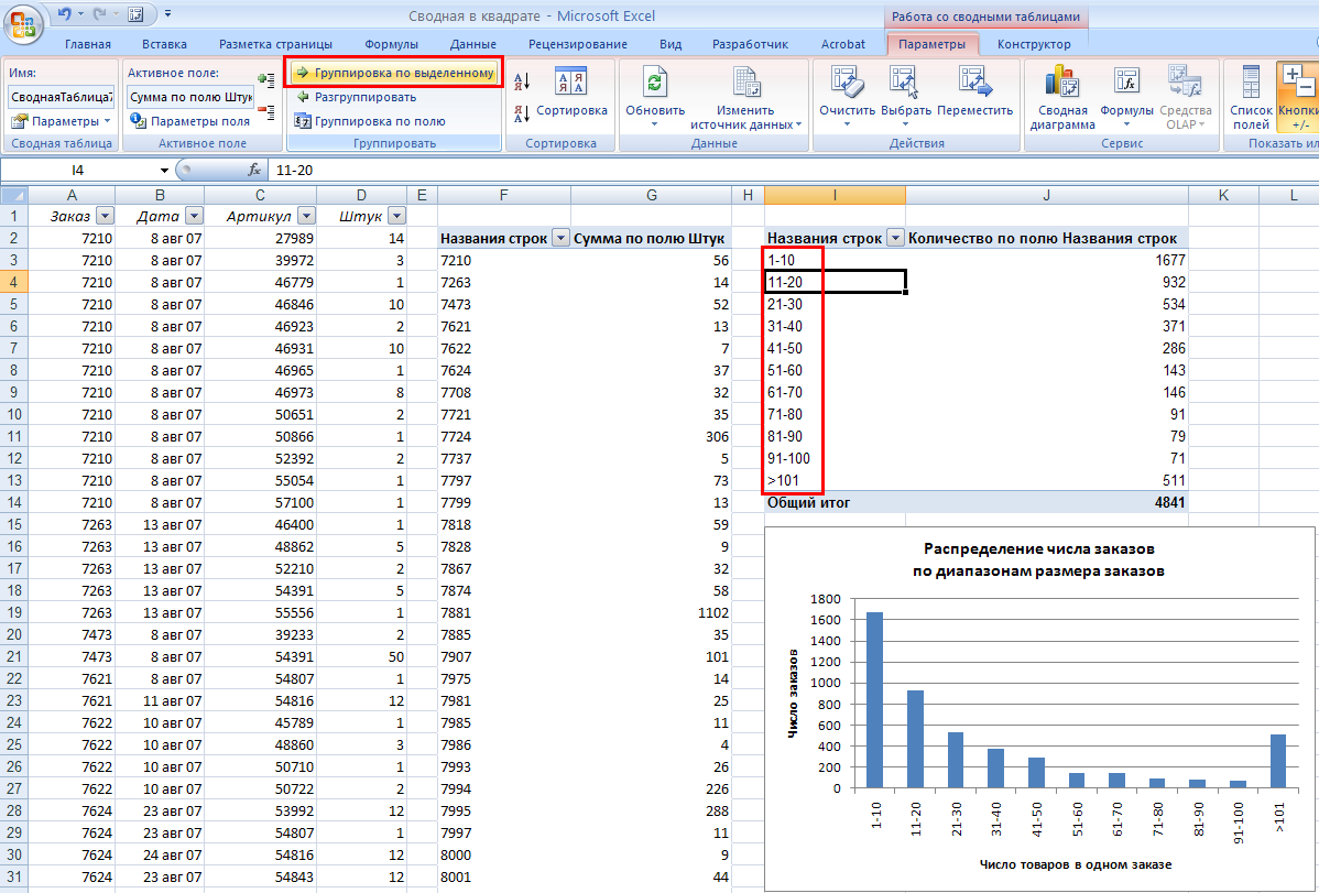 Со сводной. Сводные таблицы в Microsoft excel.. Сводная таблица в экселе. Данные сводная таблица в excel. Данные для сводной таблицы в excel.