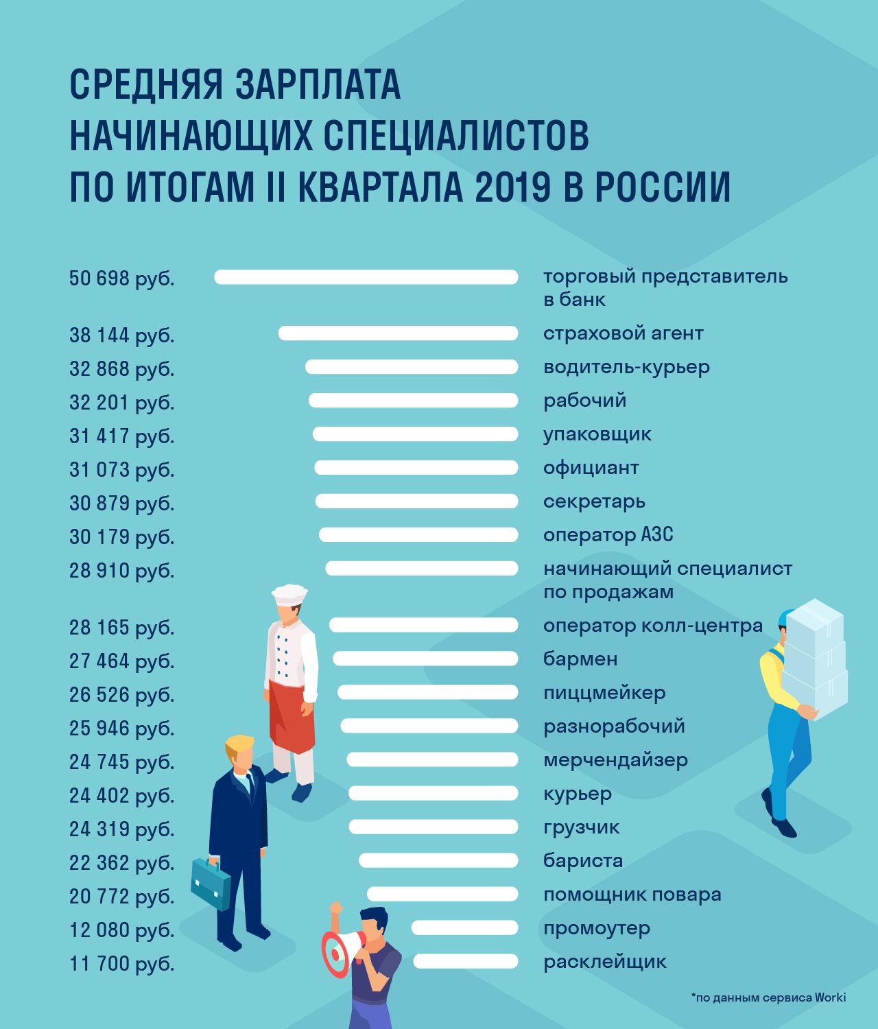 Заработная плата в час. Зарплата официанта. Сколько зарабатывают официанты. Заработная плата официанта. Сколько зарабатывает.