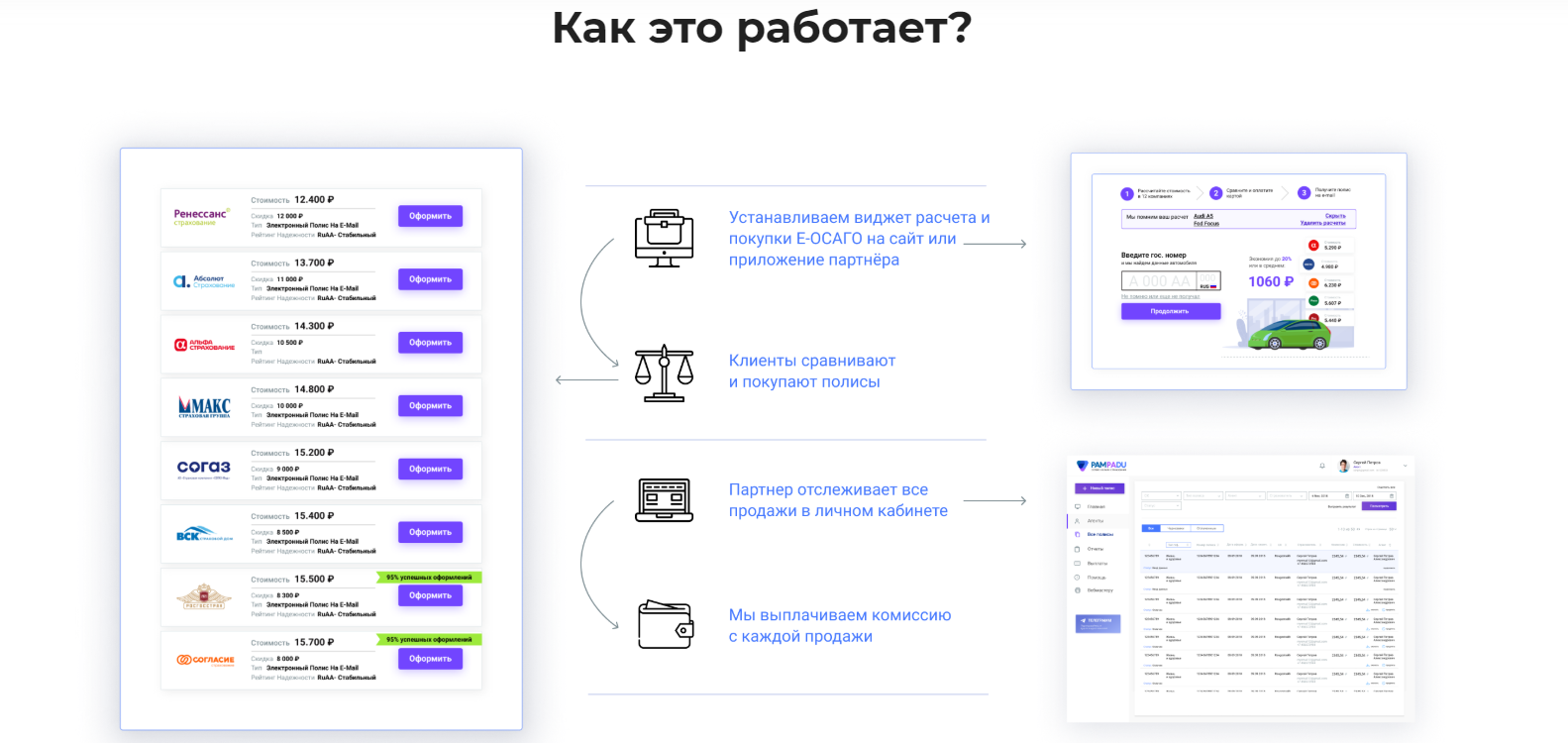 Один страховой агрегатор для всех. Опыт InsurTech-сервиса Pampadu | RB.RU