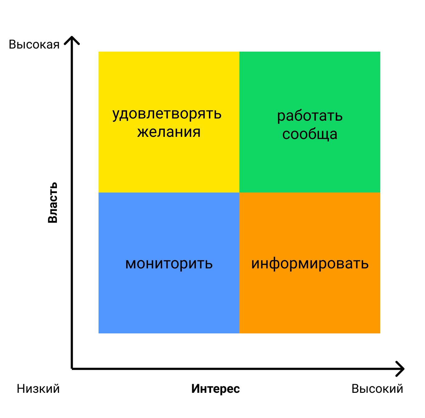 Работа со стейкхолдерами: как владельцу продукта управлять ожиданиями  сторон | RB.RU