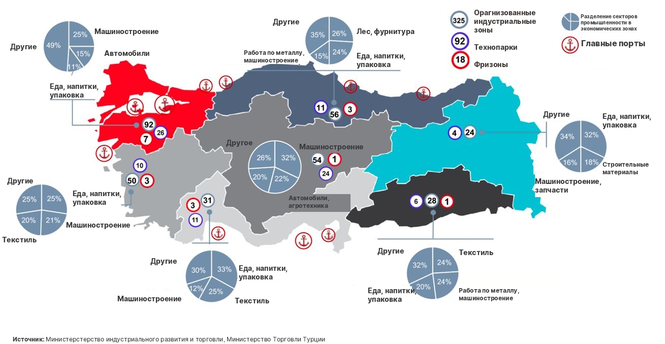 Карта экономических секторов Турции
