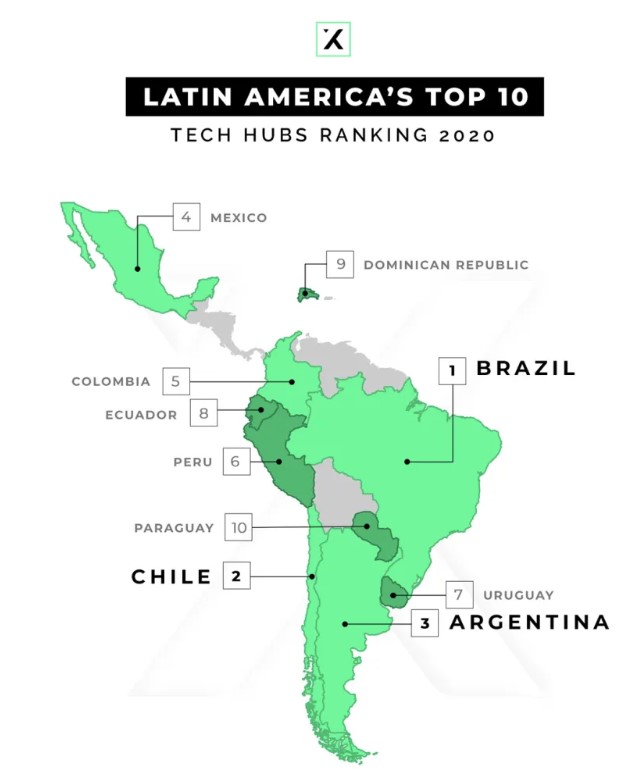 Рейтинг Тех Хабов Латинской Америке
