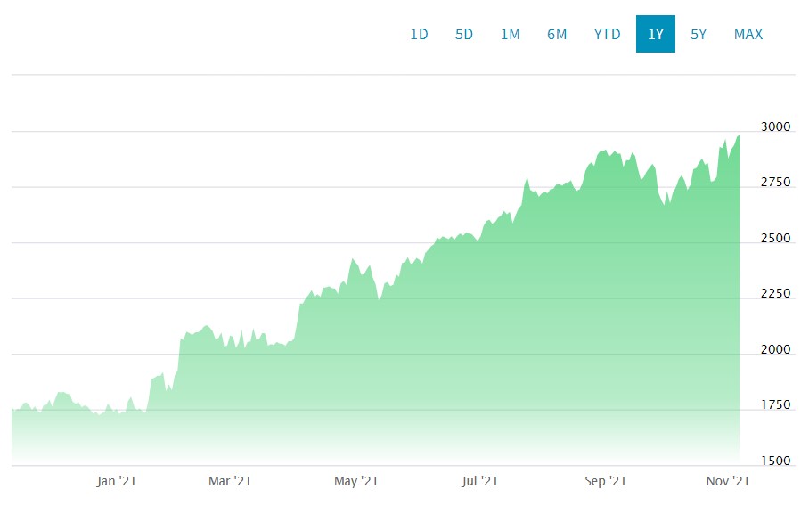 Parent Company Google Approached 2 Trillion Capitalization