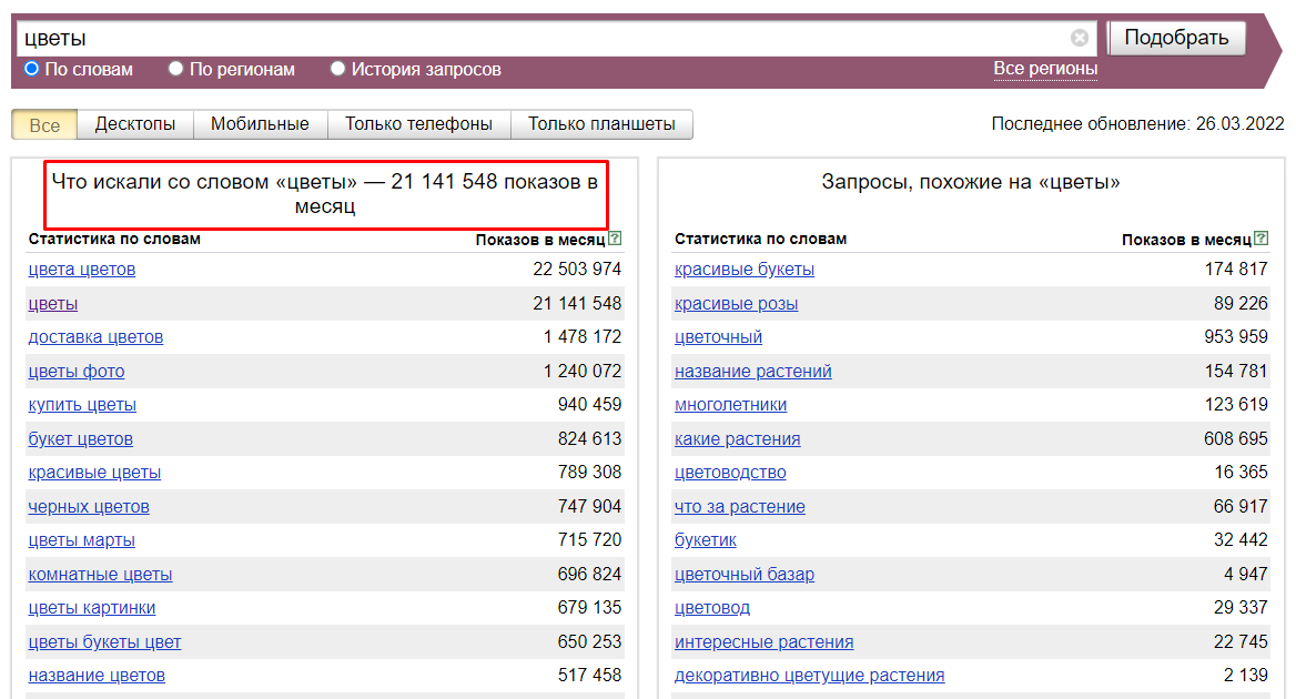 Вордстат популярные запросы. Популярность запросов в Яндексе.