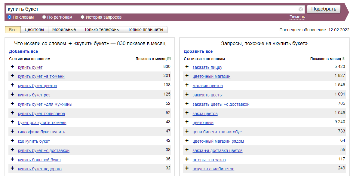Самые популярные запросы в Яндексе. Самые частые запросы в Яндексе. Количество запросов в Яндексе. Количество запросов куплю