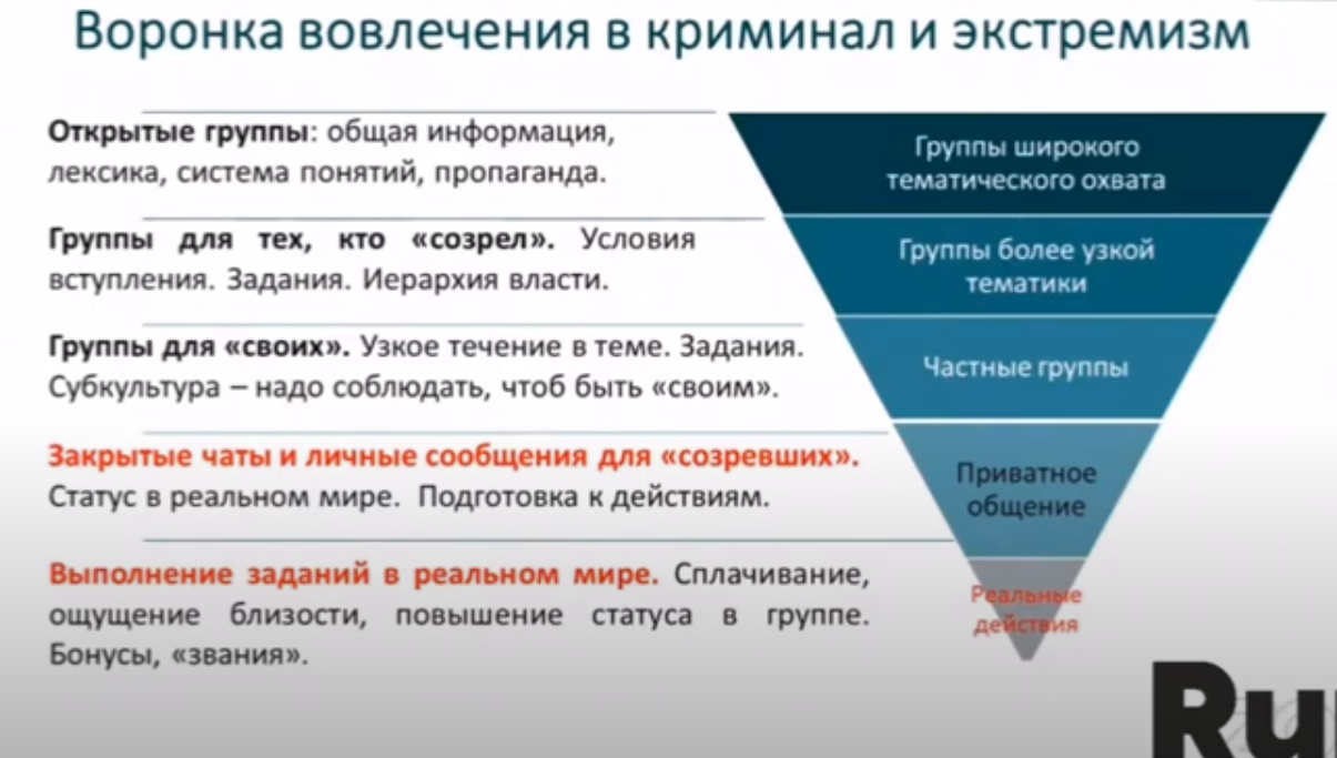 Ходить в интернет — решение роковое»: главное про токсичный контент с  выступления Ашманова | RB.RU