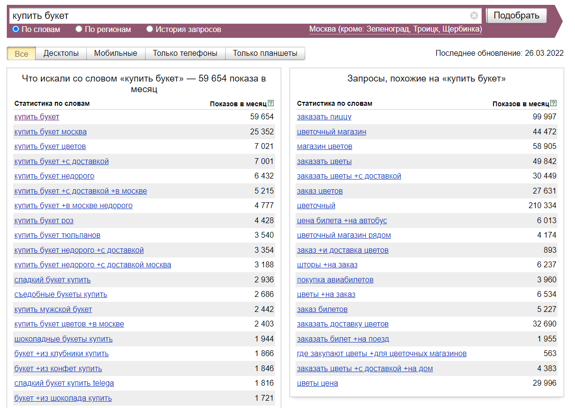 Яндекс.Wordstat – полная инструкция по работе