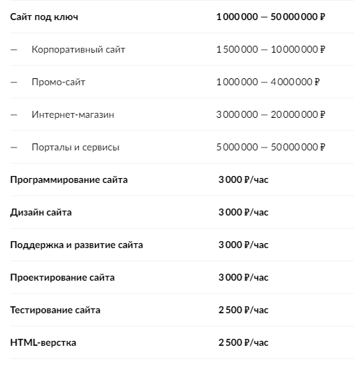 сколько стоит создания сайта в москве