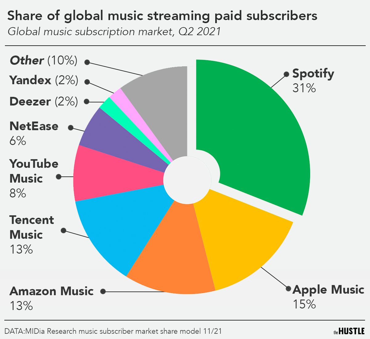 Экономика Spotify как устроен один из главных стриминговых сервисов