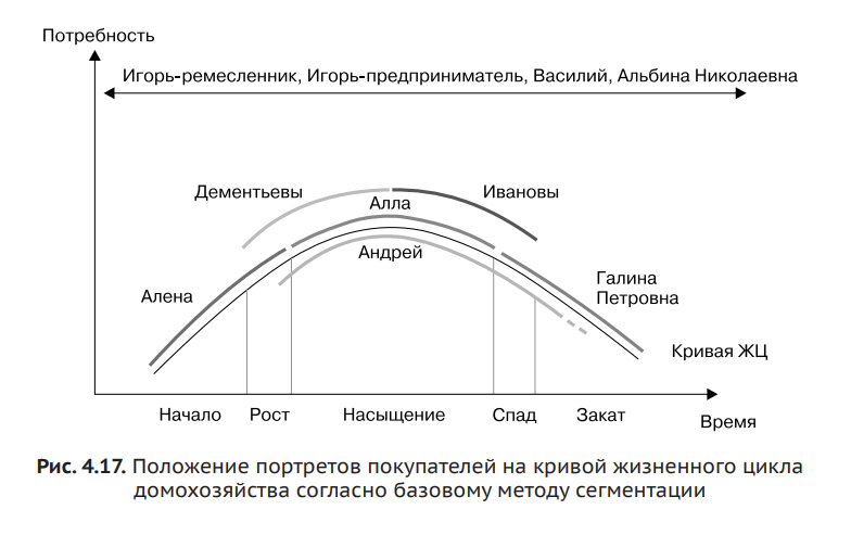 Карта клиентского пути пример