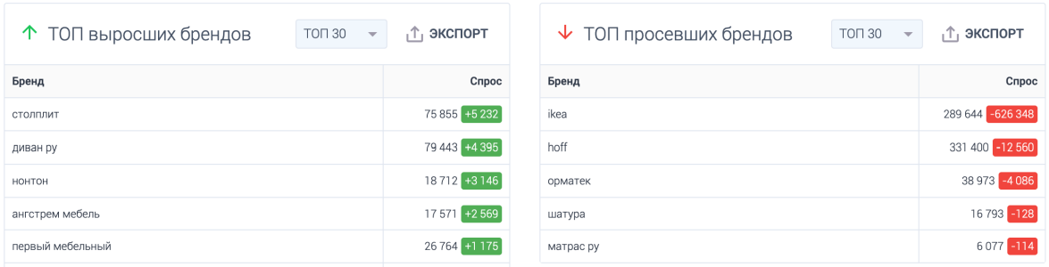 Мебельный рынок россии 2022