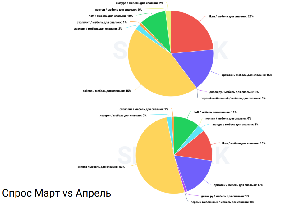 Лидеры мебельного рынка россии