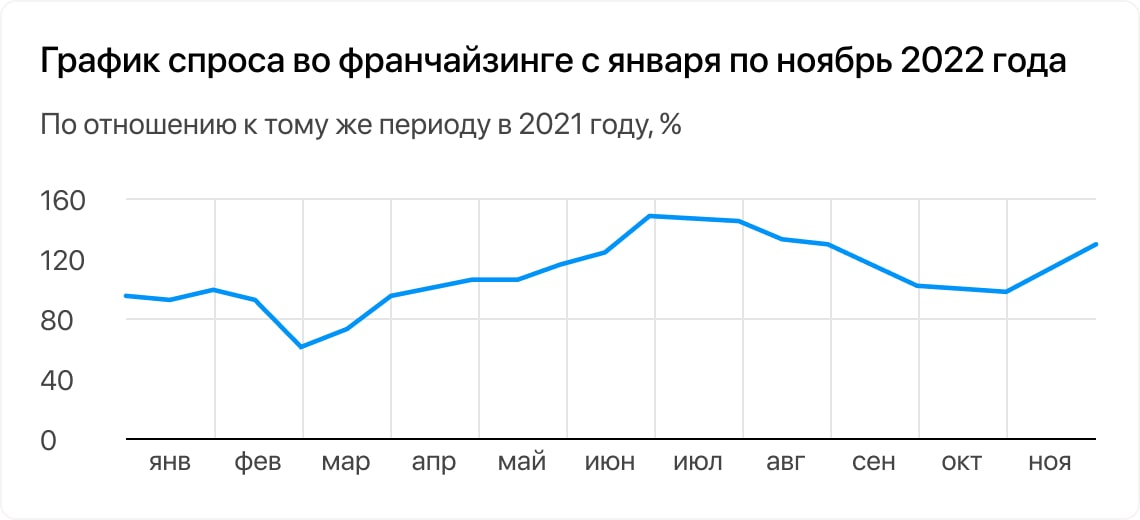 Отчет неудовлетворенный спрос в 1с