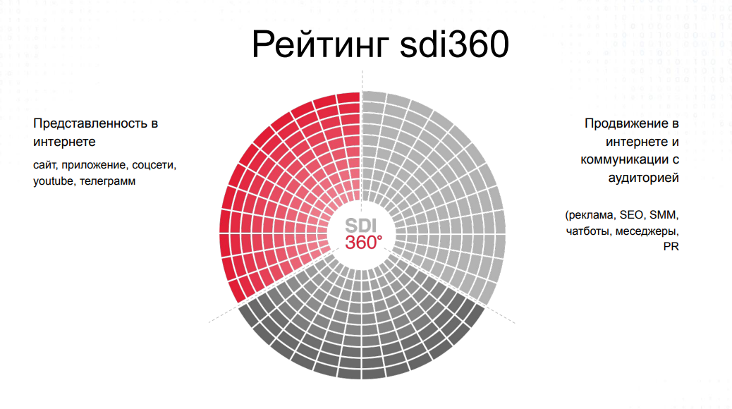 Рейтинг компаний по дизайну квартир