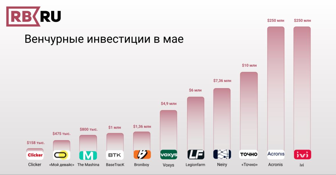 Авто по подписке спб