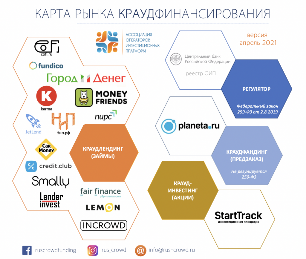 Smartlab карта рынка