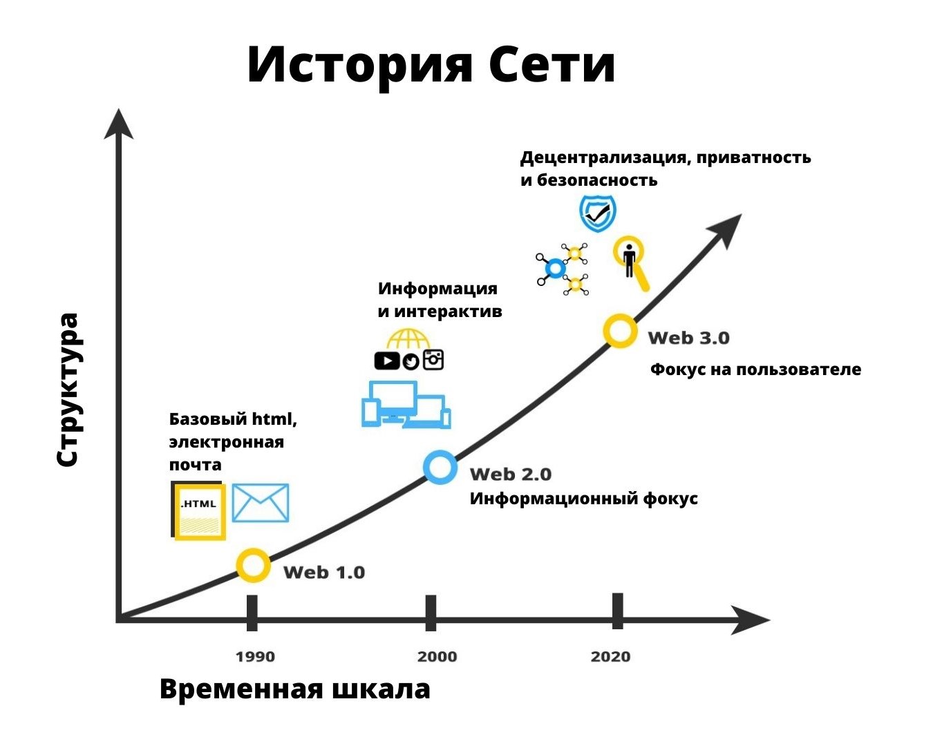 Стратегия продвижения сайта в интернете: зачем нужна и основные этапы