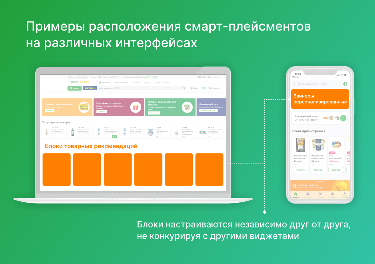 Как «СберМаркет» трансформировался в Retail media: кейс | RB.RU